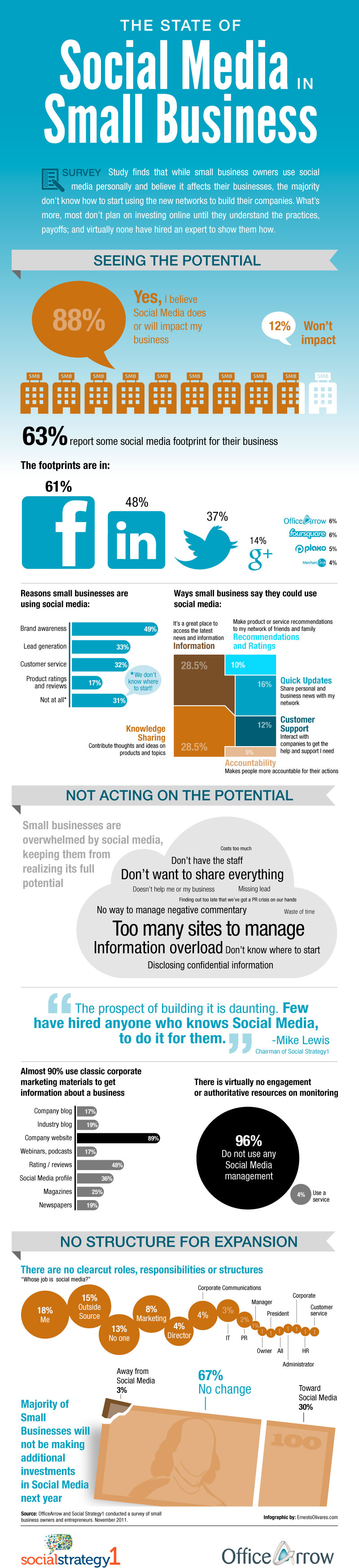 Small-Business-Social-Media-Infographic