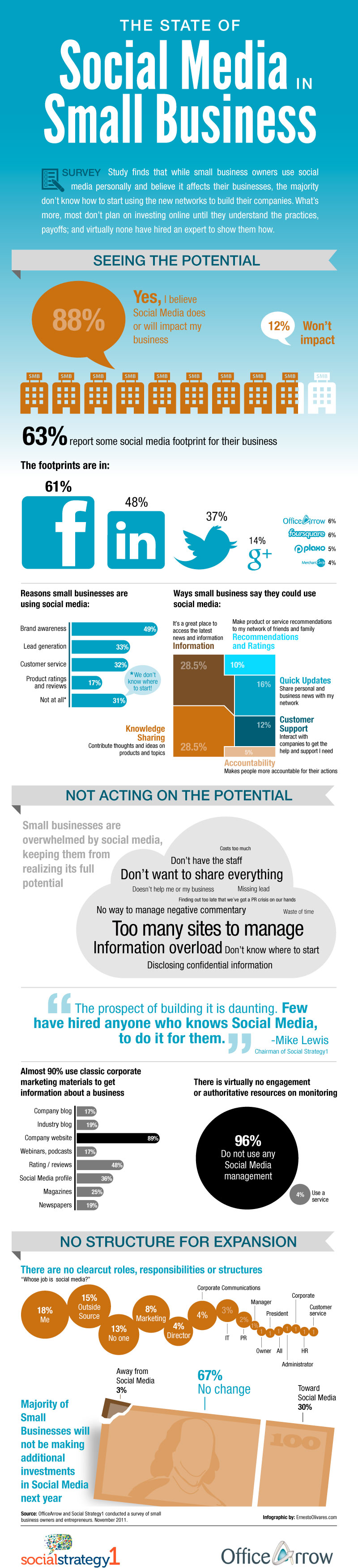 Small-Business-Social-Media-Infographic Small-Business-Social-Media-Infographic