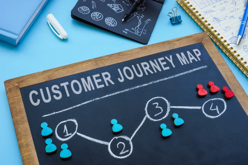 Unique Selling Proposition customer journey map