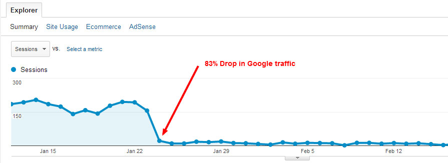 Google algorithm change