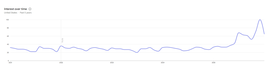 Online learning trend (Google Trends)