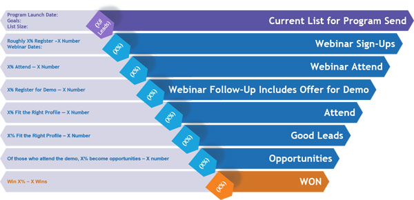 webinar sales funnel