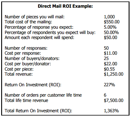 direct mail roi