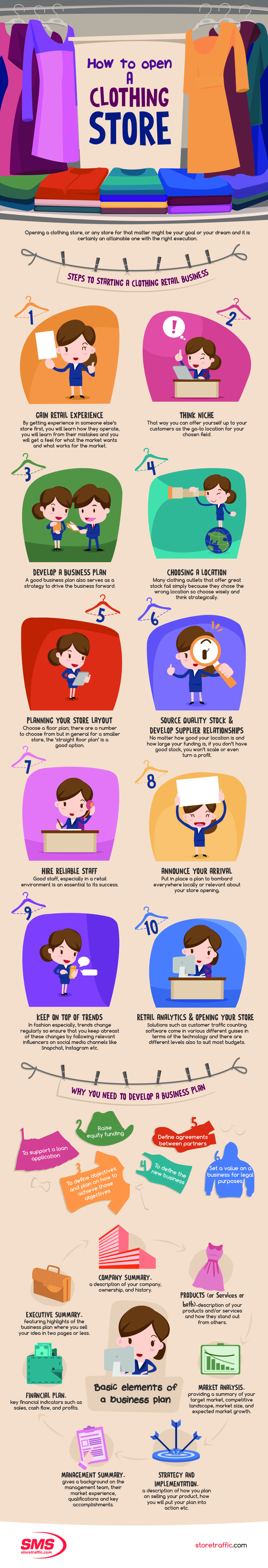 opening a clothing store