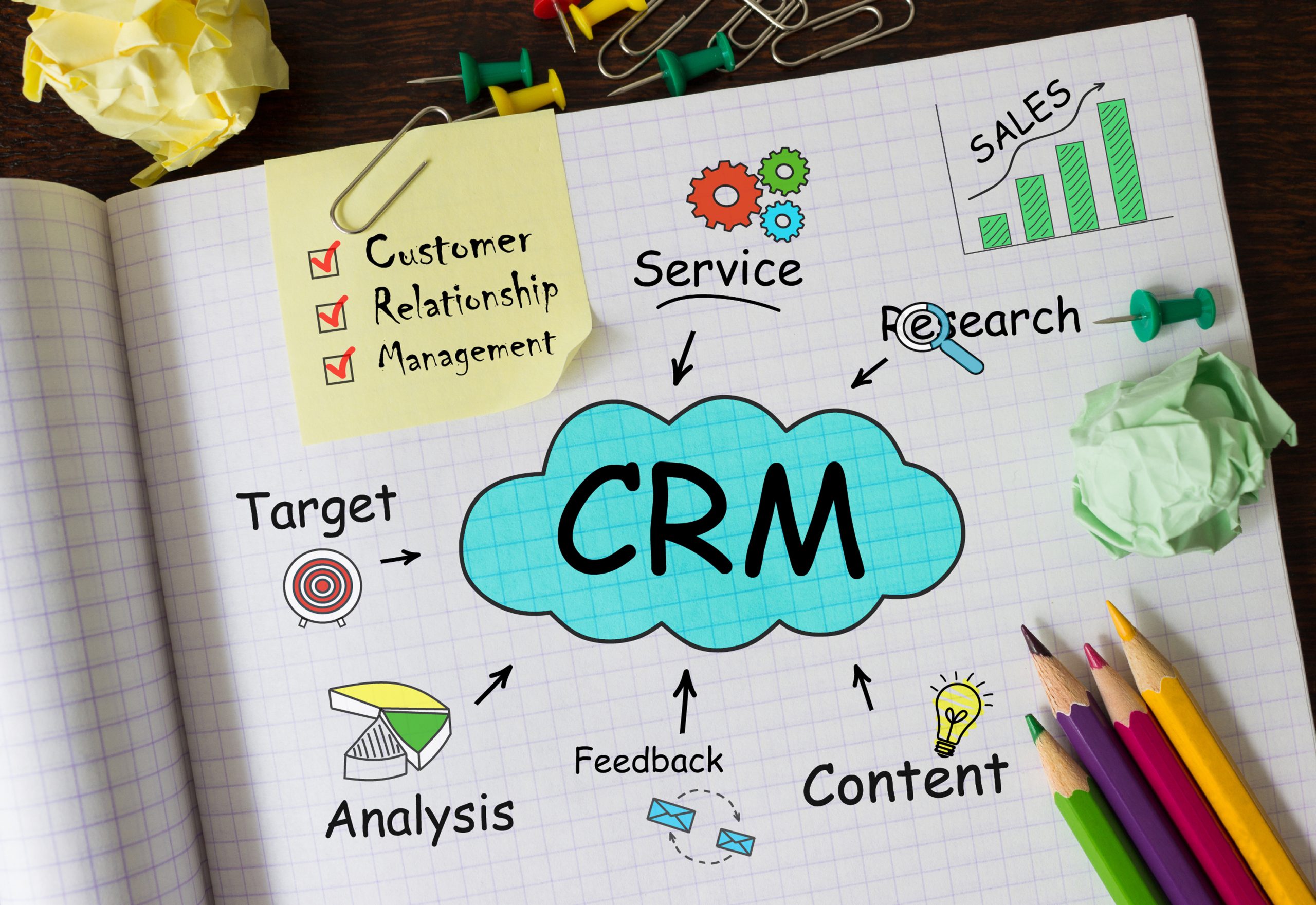 CRM Customer Relationship Management : Salesforce implementation