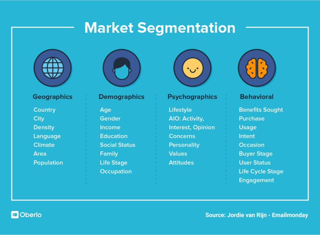 email marketing and market segmentation