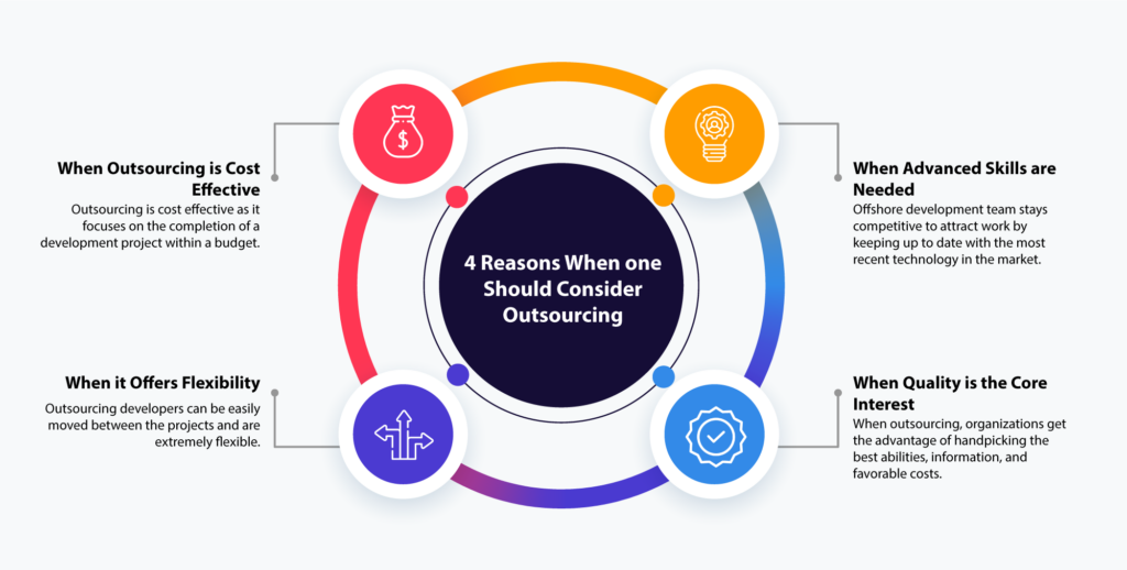 offshore development