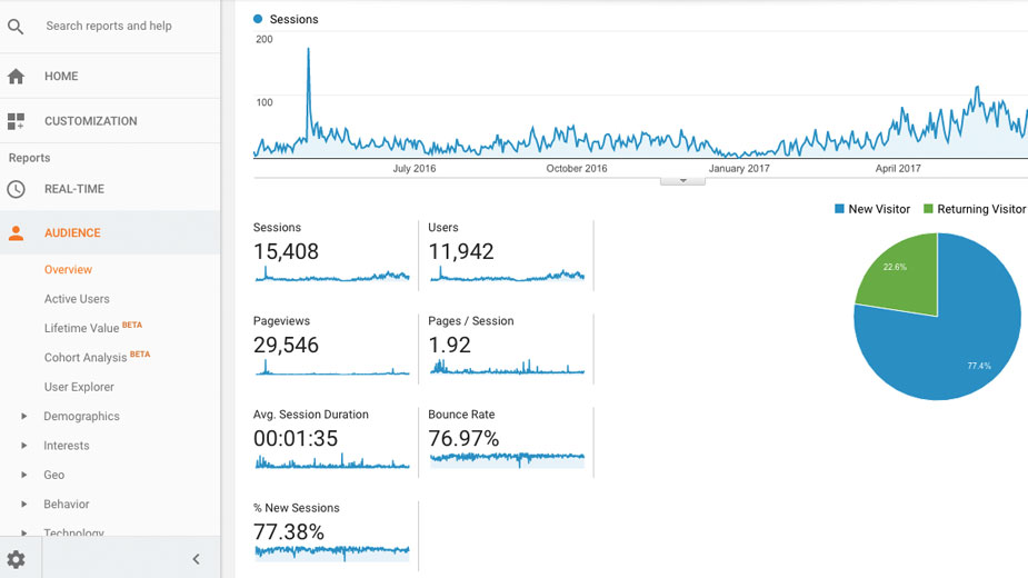 web traffic analytics