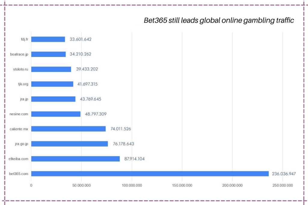 bet365 casino Casino Business: How Biggest Gambling Companies Started & How They Work