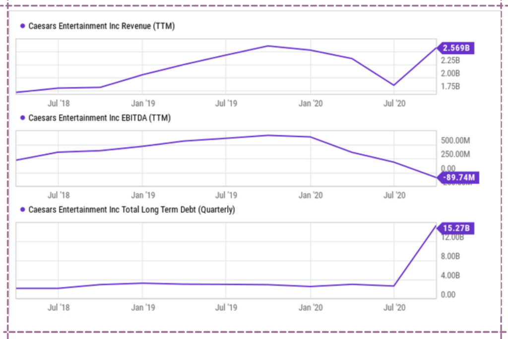 caesars entertainment casino
