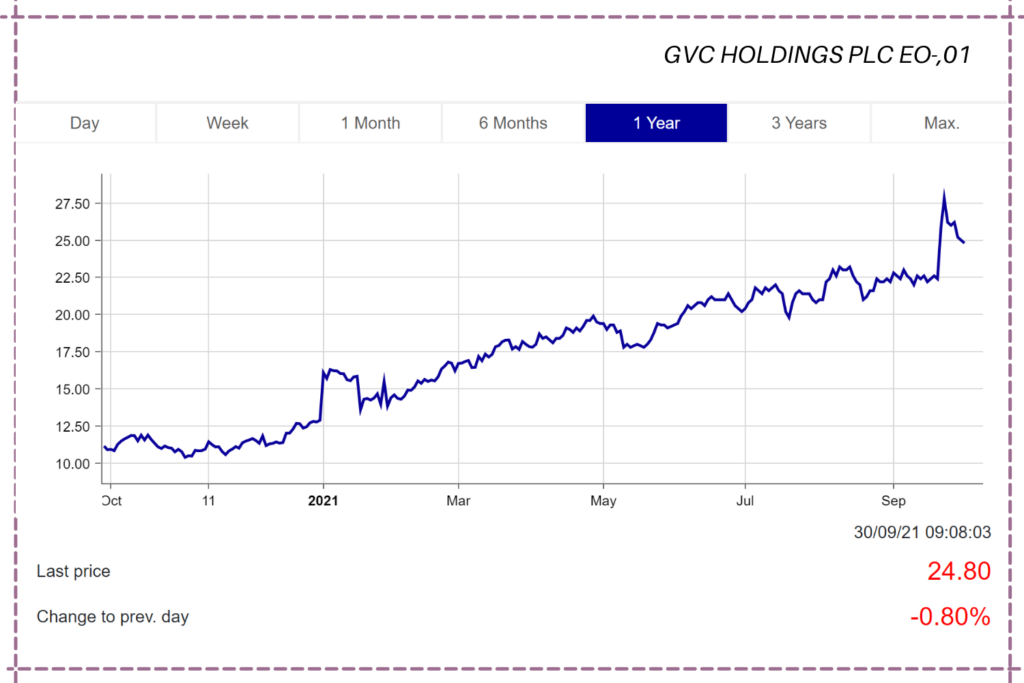 gvc holdings casino Casino Business: How Biggest Gambling Companies Started & How They Work