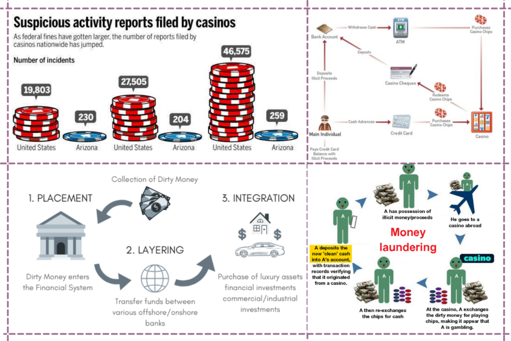 suspicious activity reports filed by casinos