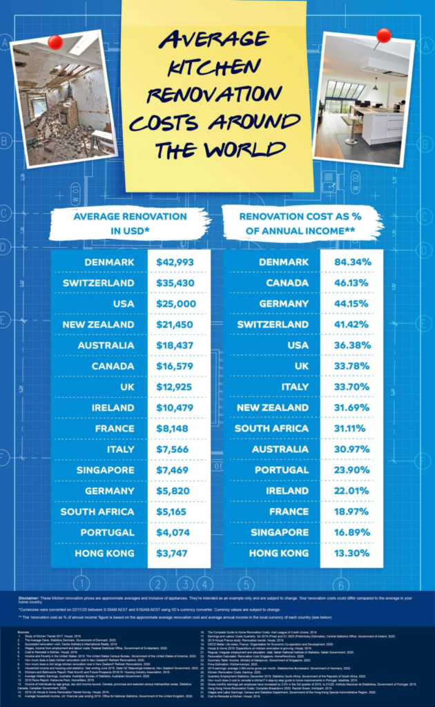 kitchen renovation cost