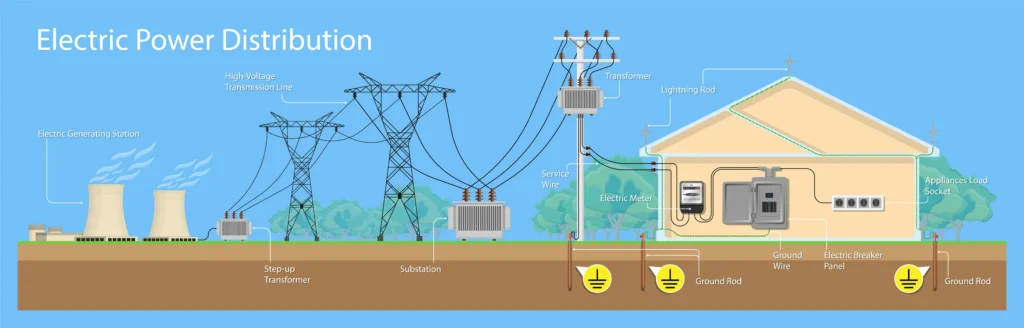 Electrical Power Systems In Home Businesses