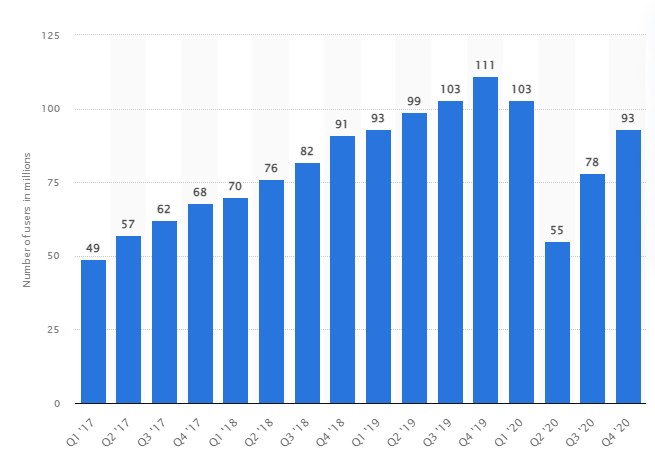 ride hailing industry growth