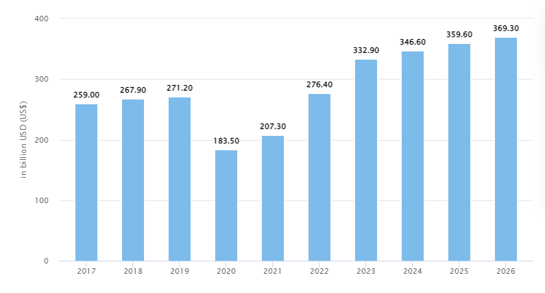 ride sharing business chart