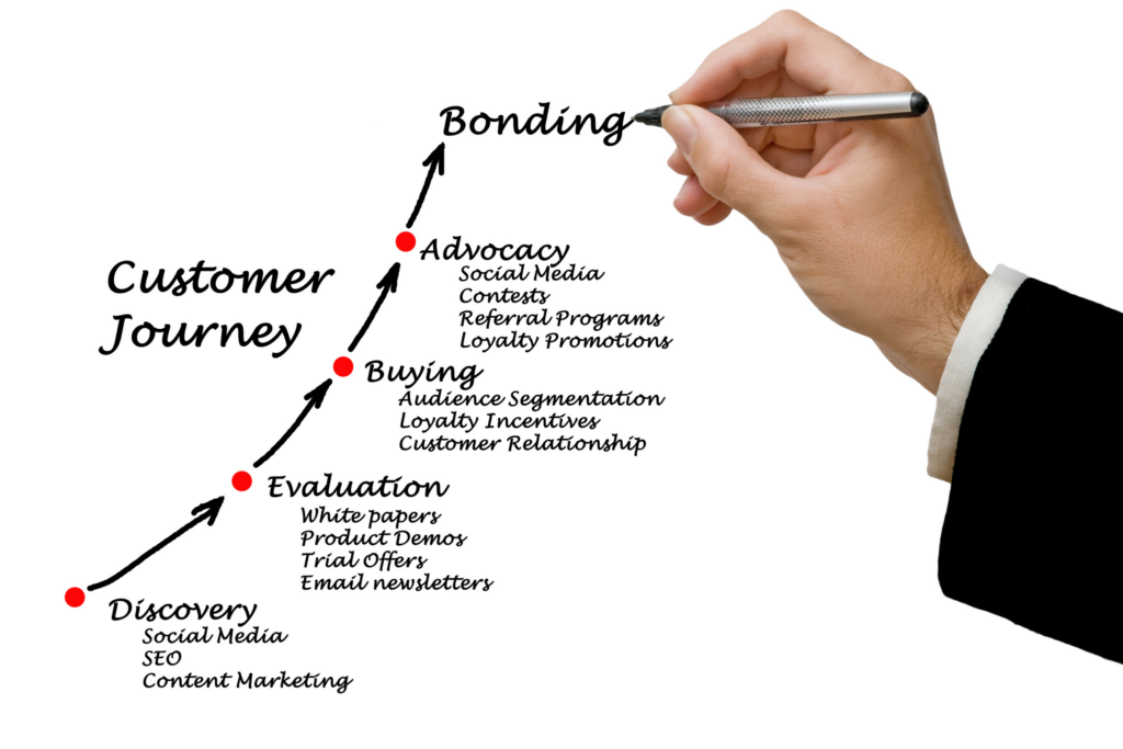 customer journey mapping