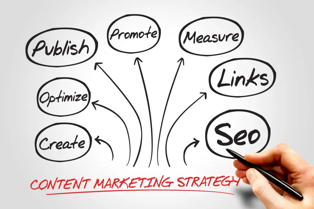 SEO-Friendly Content