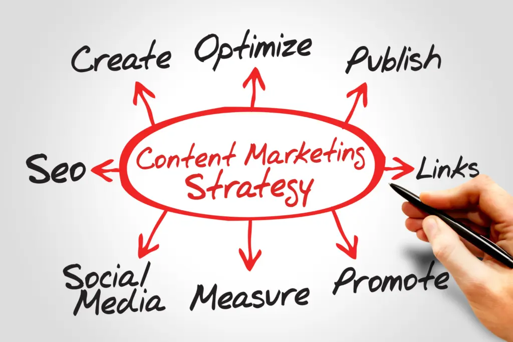 b2b content marketing