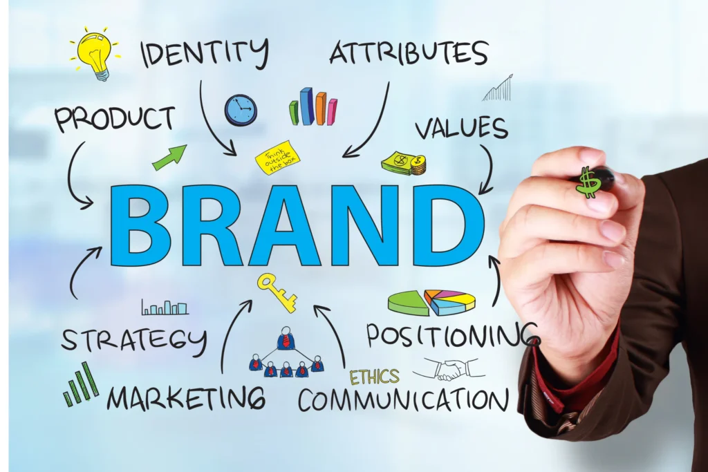 branding strategy: sharing your brand story