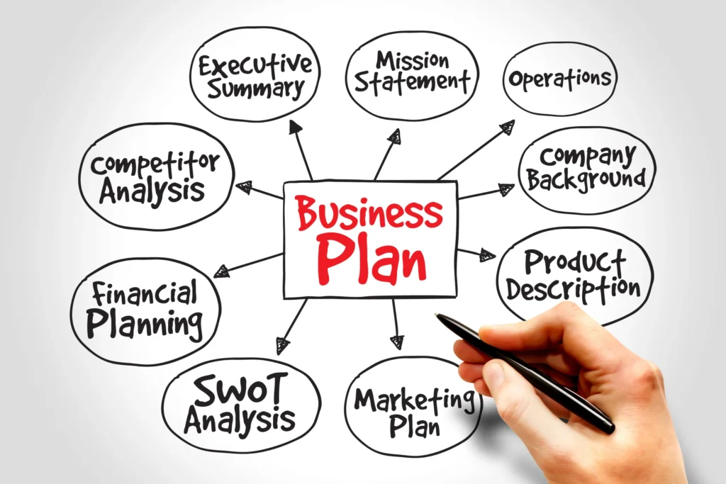 business plan maintenance: structure