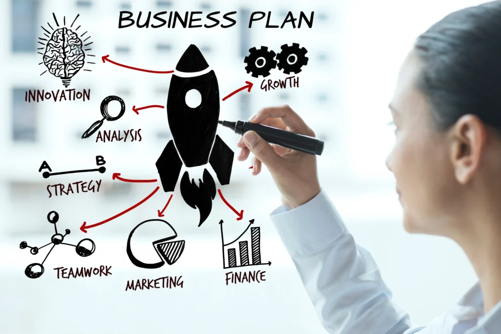 business plan maintenance process