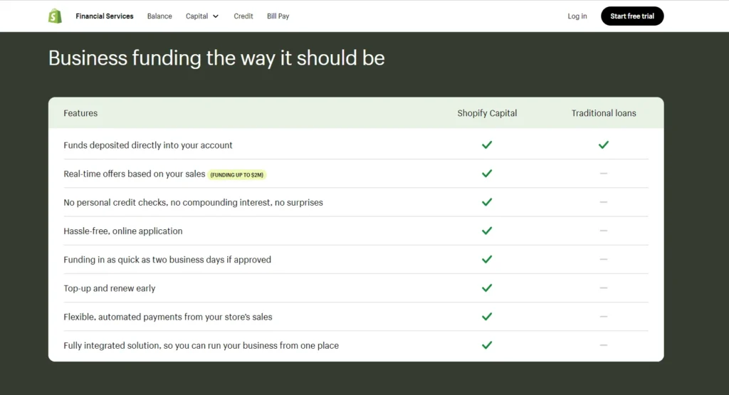 Shopify capital
