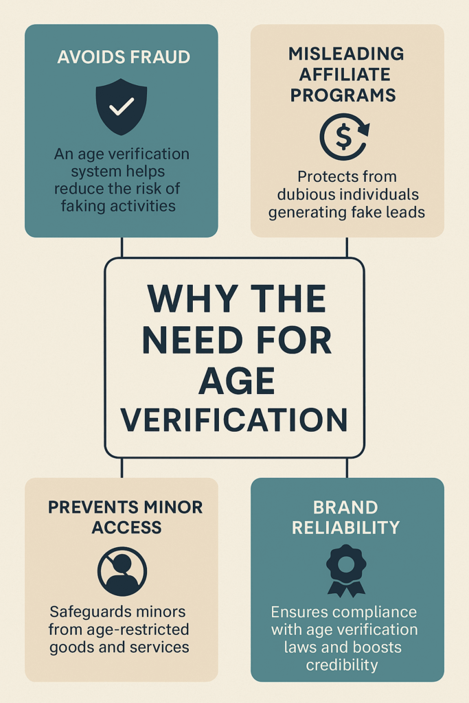 why the need for age verification