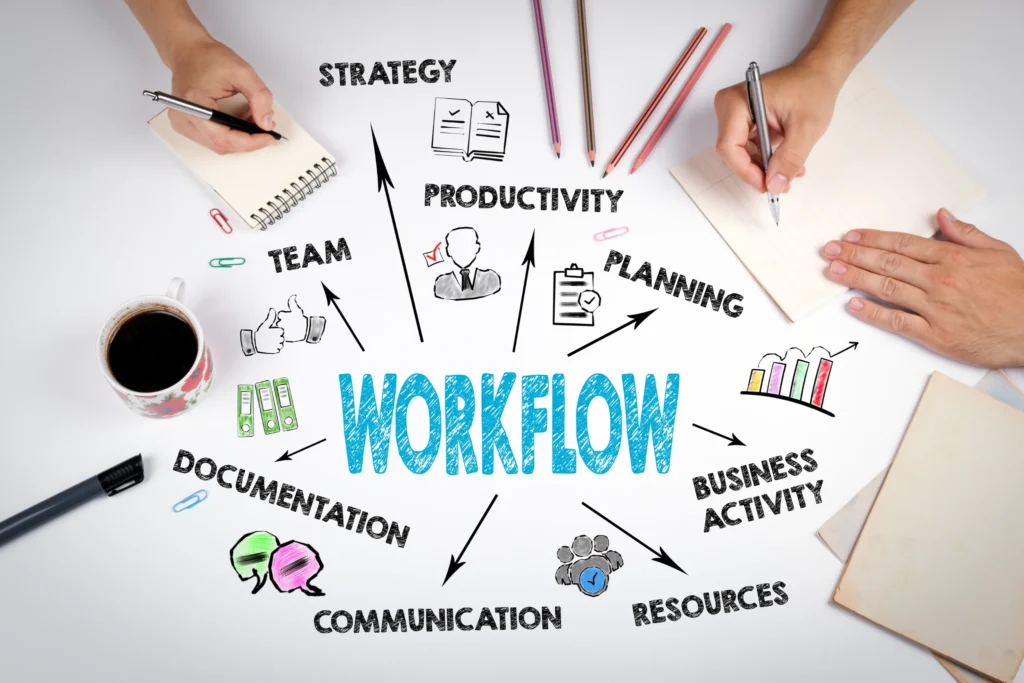 workflow automation components