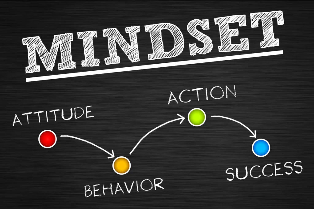 Mindset influences attitude, behavior, success.