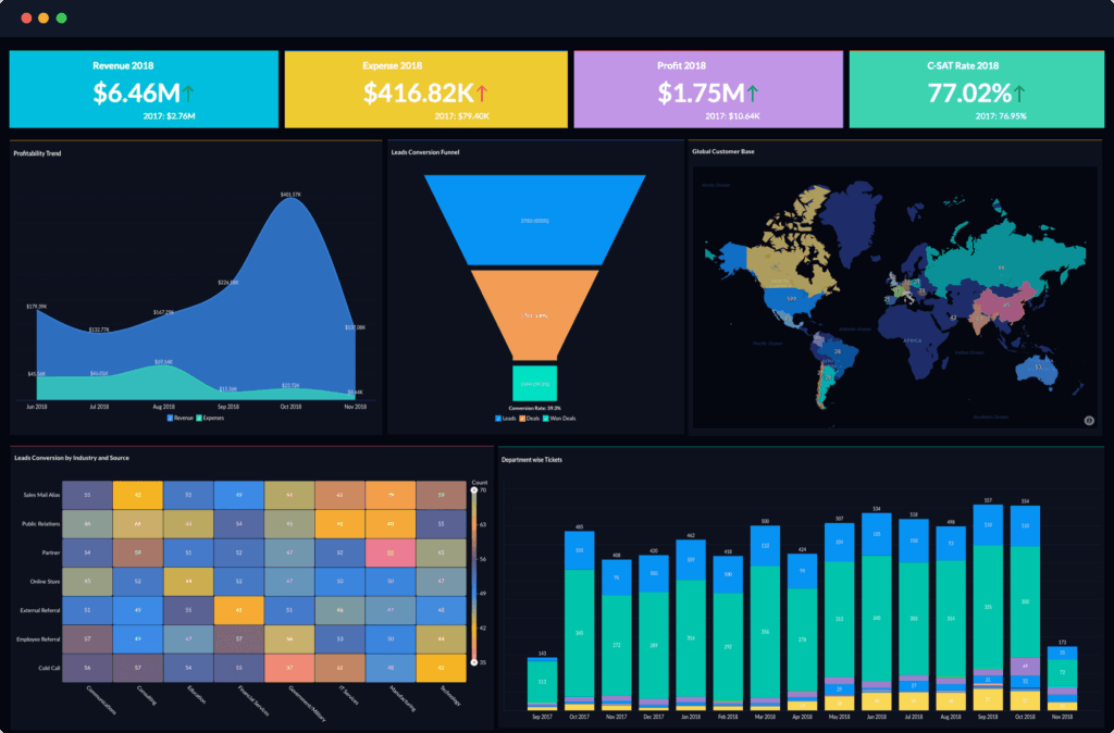 embedded BI with zoho analytics